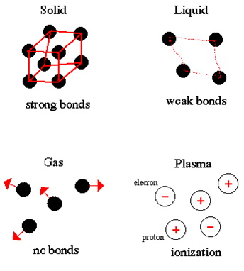 Materija