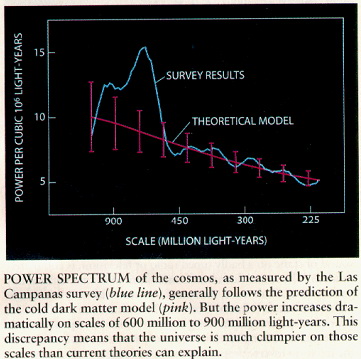 Power spectrum