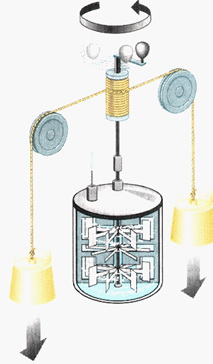 Termodinamika