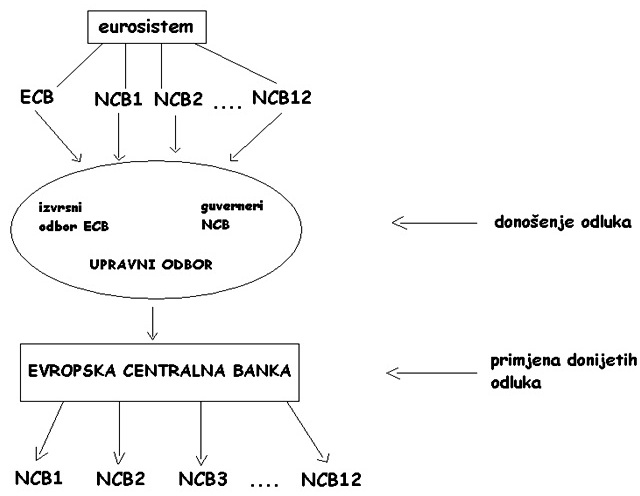 Eurosistem