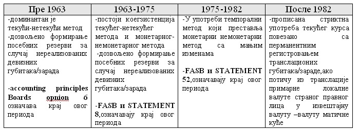 Istorija racunovodstva.