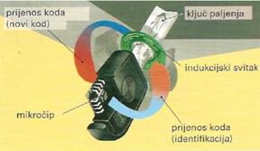 Transponder - prijenosnik u kljucu za paljenje