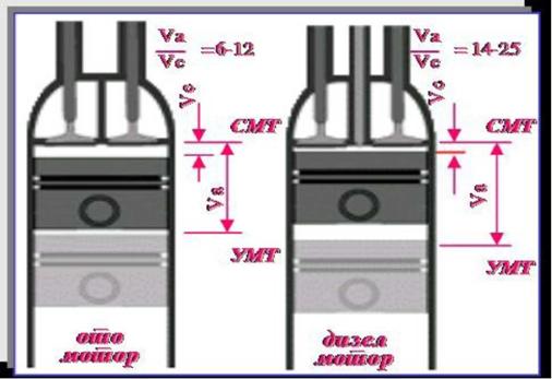 OTO i Dizel motor