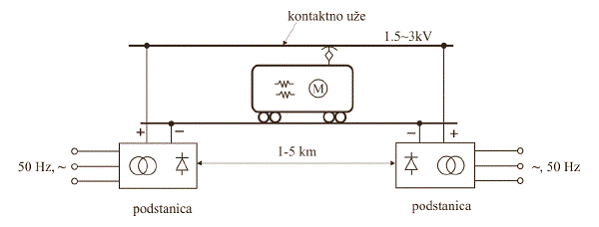 Elektricna šema veza napajanja kontaktnog užeta