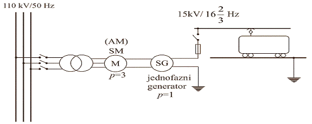 Elektricna šema veza napajanja kontaktnog užeta