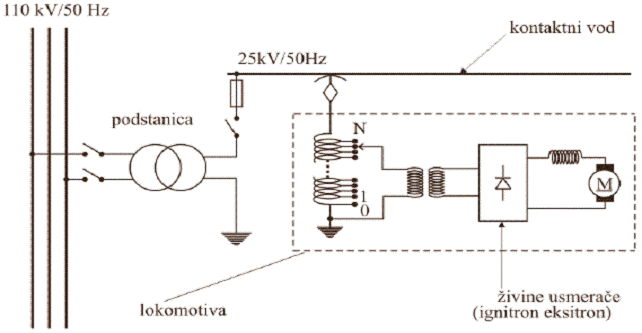 Elektricna šema veza napajanja kontaktnog užeta bez smanjivanja ucestanosti