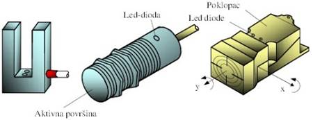Konstruktivne izvedbe induktivnih senzora