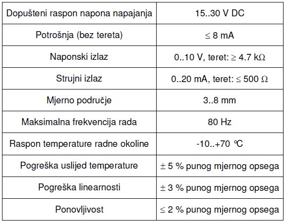 Karakteristike Analognog induktivnog senzora D.ER-SIEA-M30 