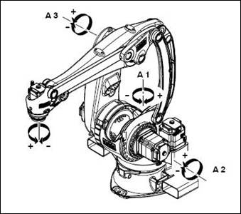 Robot KR40 sa zglobovima