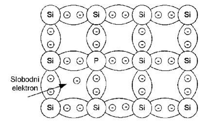 Kristalna rešetka silicijuma sa donorskim primesama
