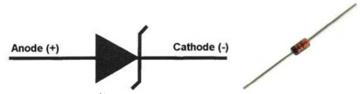 Šematski simbol i izgled Zener diode