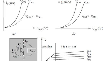 Staticke karakteristike tranzistora