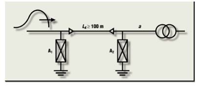 Drugi odvodnik postavljen izmedju kraja kabla i transformatora 