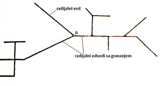 Radijalna mreža, pojna tacka A