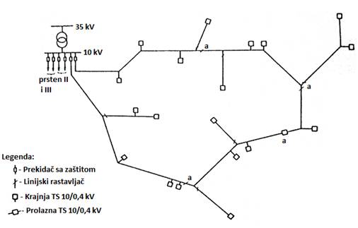 10 ili 20 kV mreža za seosku elektrifikaciju -otvoreni prsten-