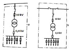 Krajnja (a) i prolazna (b) seoska transformatorska stanica 10/0,4 kV