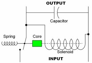 Elektromehanicki regulator napona