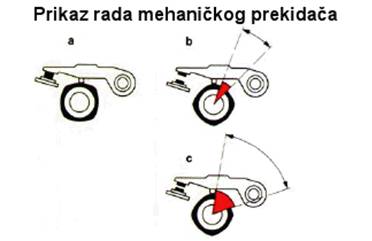 Prikaz rada mehanickog prekidaca