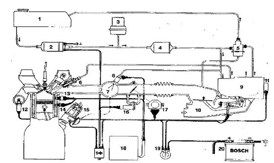 Sematski prikaz sistema KE-JETRONIC sa LAMBDA-regulacijom