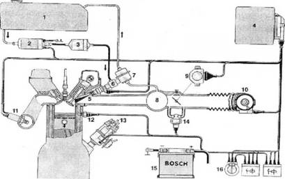 Sematski prikaz LH-JETRONIC sistema