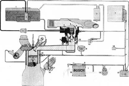 Sematski prikaz Mono-JETRONIC sistema