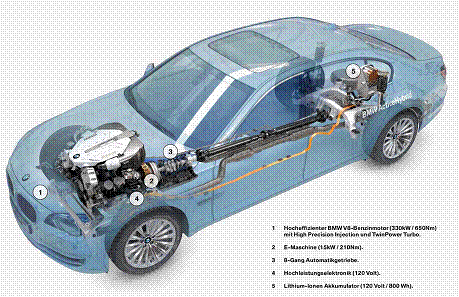 Hibridno vozilo BMW ActiveHybrid 7