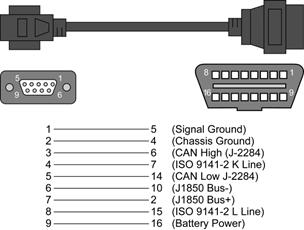 OBD/EOBD/OBD2/K-Line/L-Line