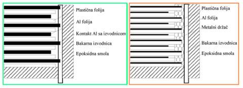 Detalji konstrukcije blok kondenzatora sa plasticnim folijama i metaliziranim plasticnim folijama