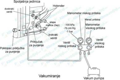 Vakumiranje