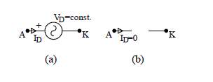 Model diode 