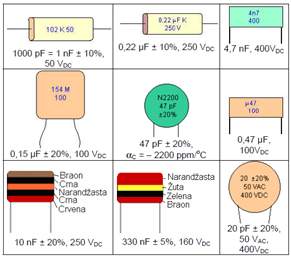 Nacini obeležavanja kondenzatora