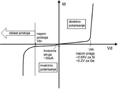 Poluprovodnicke diode