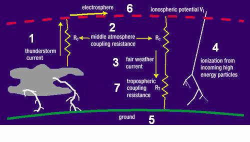 Elektricitet i atmosfera