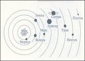 Heliocentricni sistem