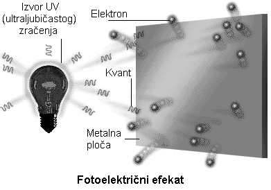 Fotoelektricni efekat