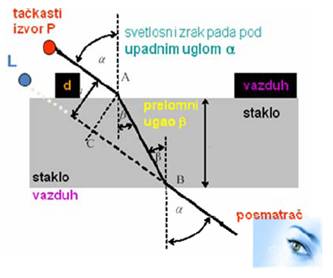 Planparalelna ploca