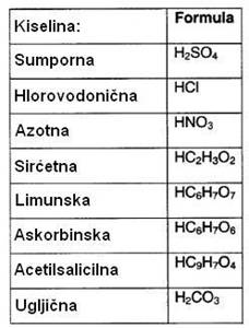 Kiseline - formule