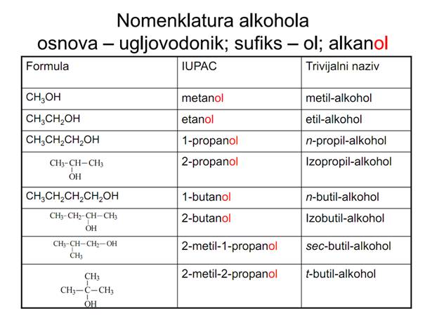 Nomenklatura alkohola