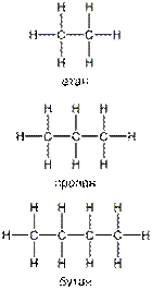 Etan, propan, butan