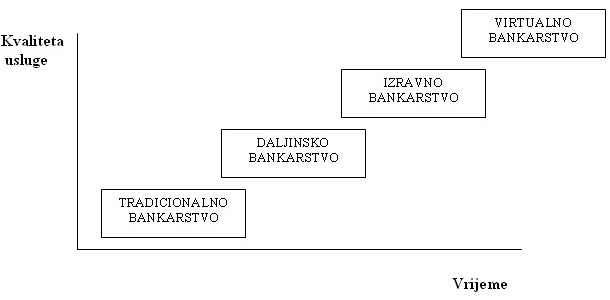 Daljinsko bankarstvo