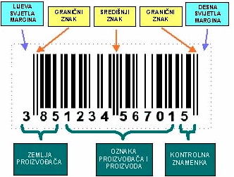 Dodjeljivanje EAN bar koda