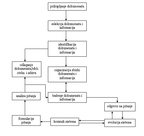 Model informacionog sistema