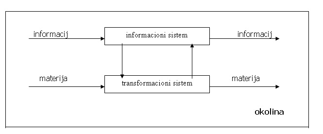 Poslovni sistem