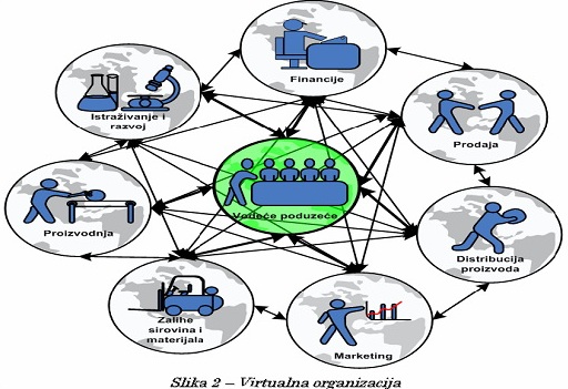 Virtuelna organizacija