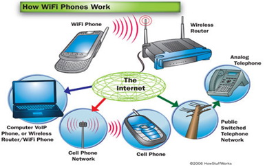 Wi-Fi mreze