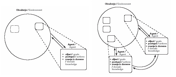 Agent i njegovo okruzenje 