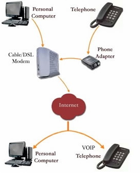 Internet komunikacija