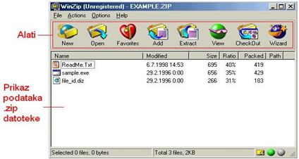 Prozor WinZIP-a
