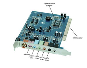 Zvucna kartica i njeni djelovi 