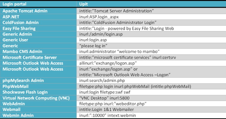 Login portal